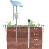 管式土壤剖面水分速测仪TPGSQ-4